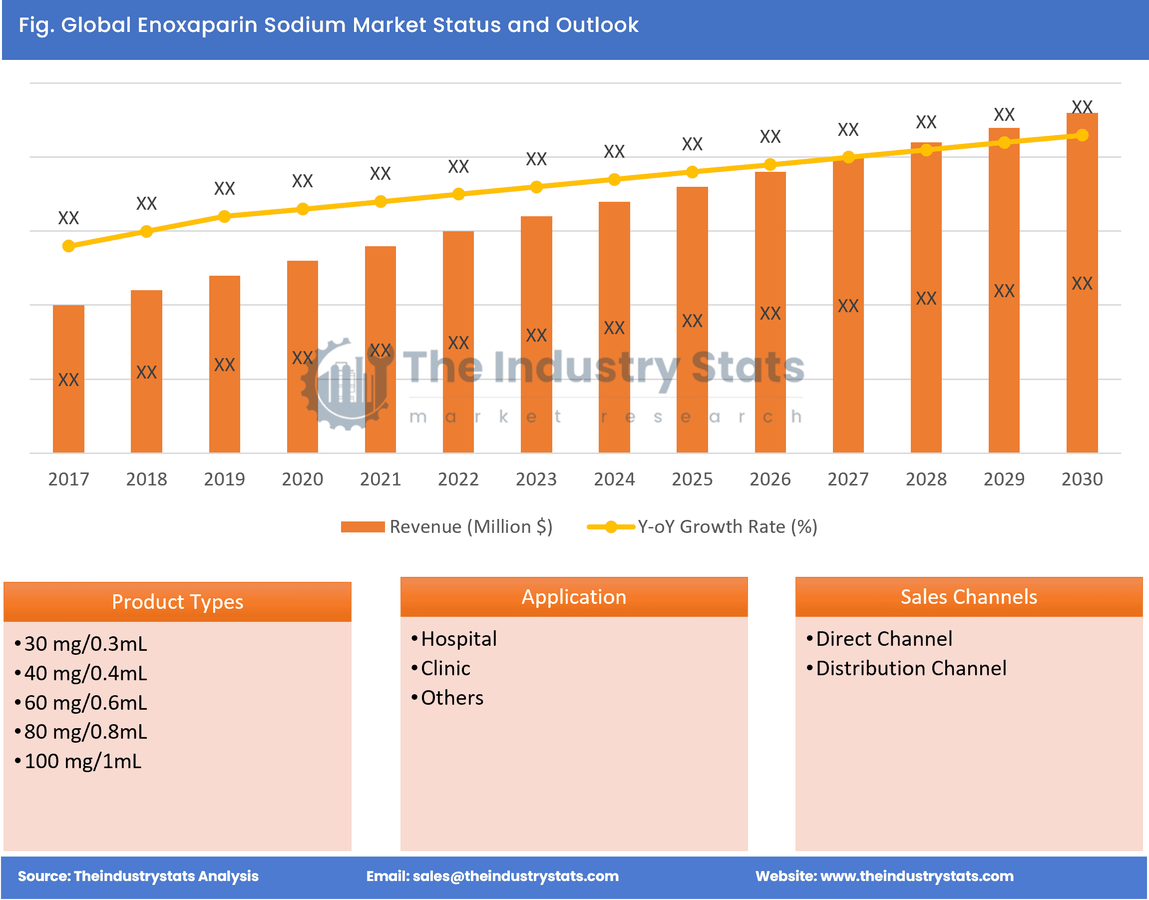 Enoxaparin Sodium Status & Outlook